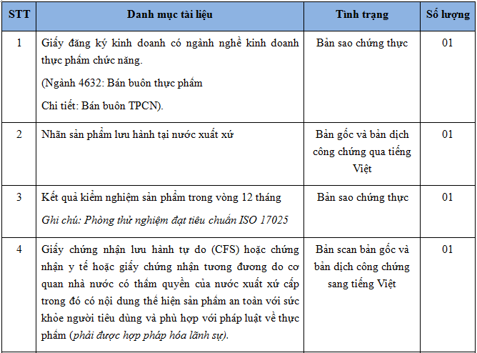 thủ tục công bố thực phẩm chức năng nhập khẩu