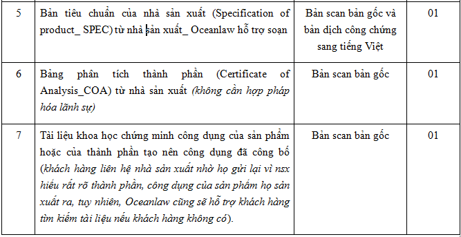công bố tiêu chuẩn sản phẩm thực phẩm chức năng