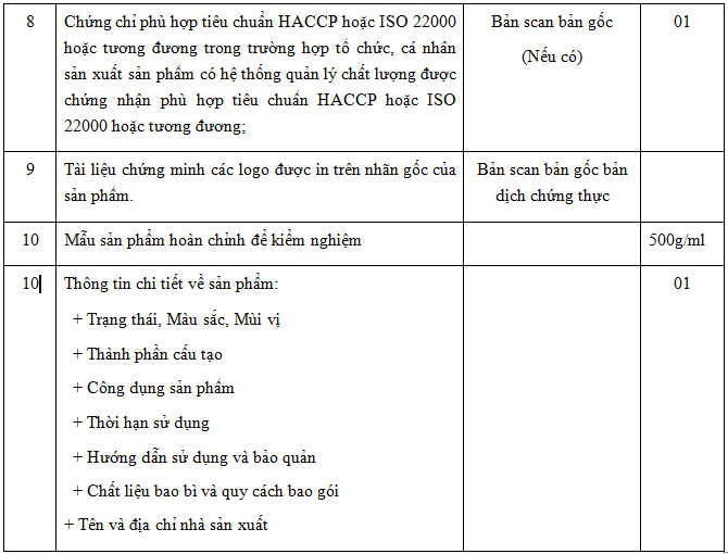 công bố chất lượng thực phẩm chức năng