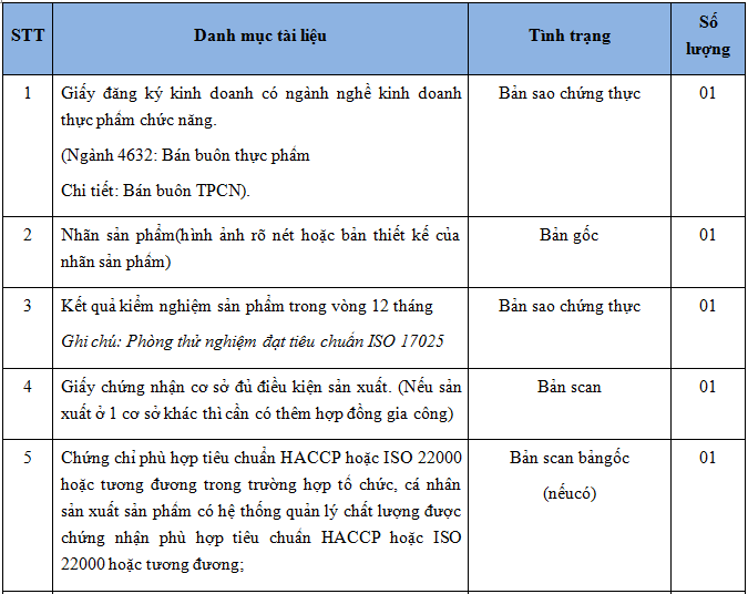 công bố thực phẩm chức năng trong nước