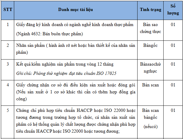 công bố chất lượng thực phẩm thường